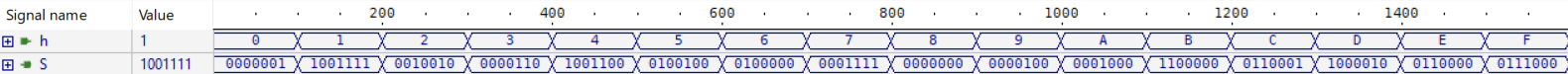 Simulation waveform for signals 