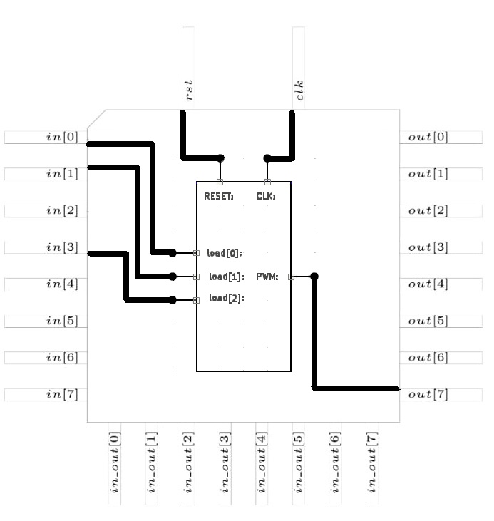 Pinout diagram