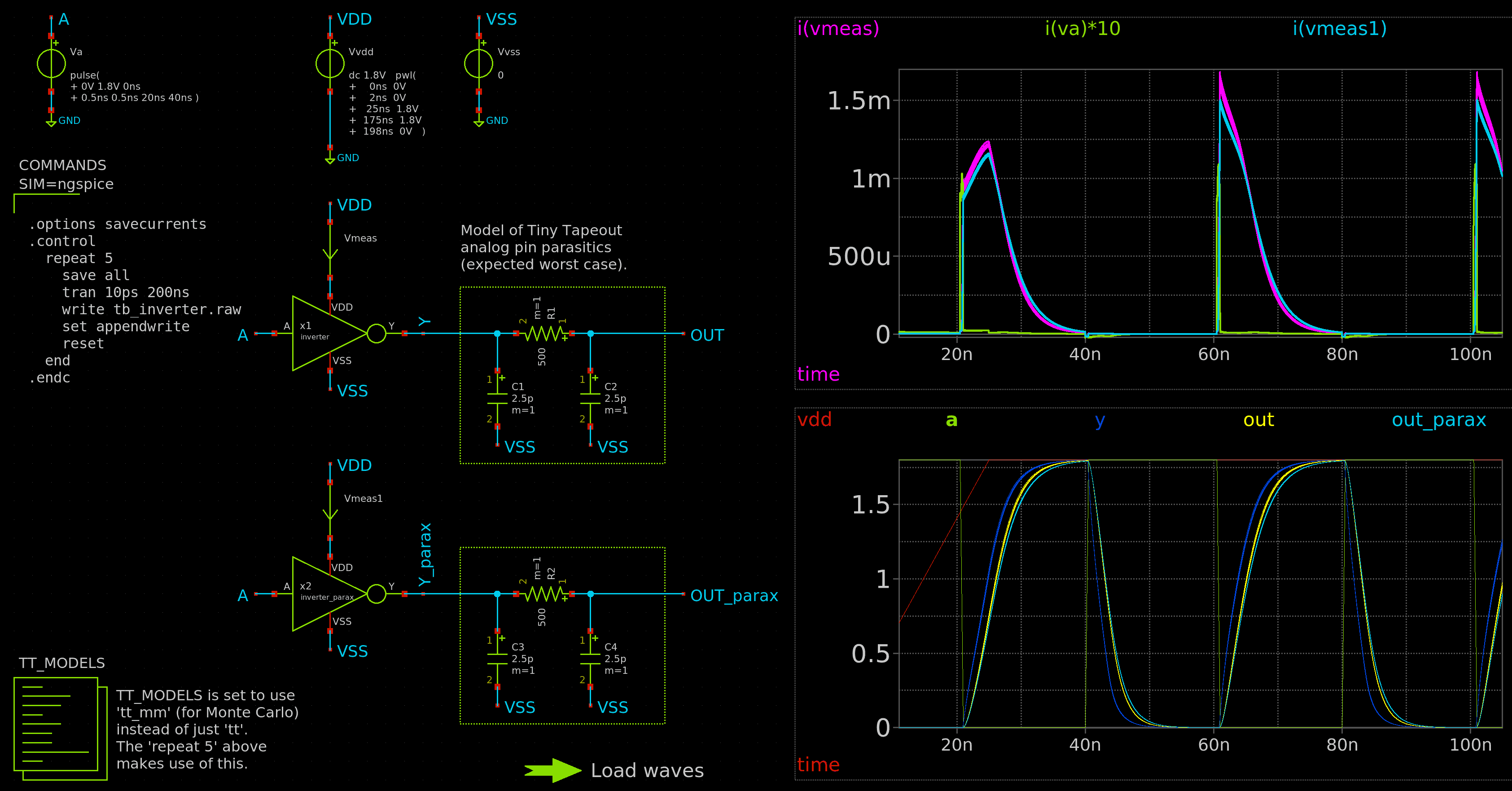 Xschem simulation of my CMOS inverter