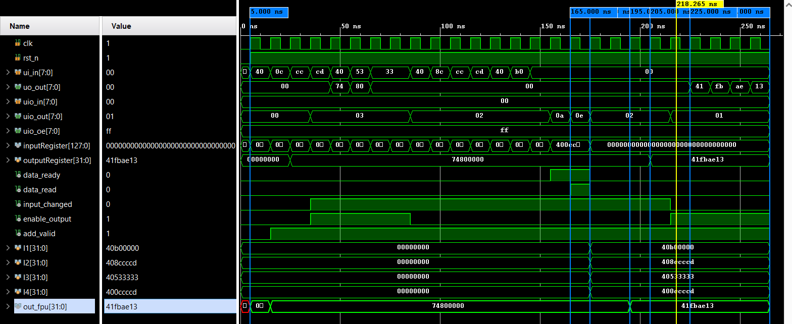 A simulation waveform consisting of multiple signals