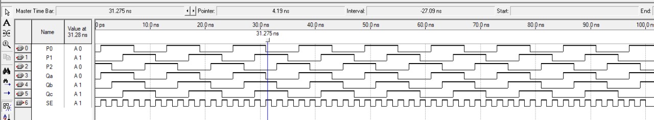 Simulation waveform