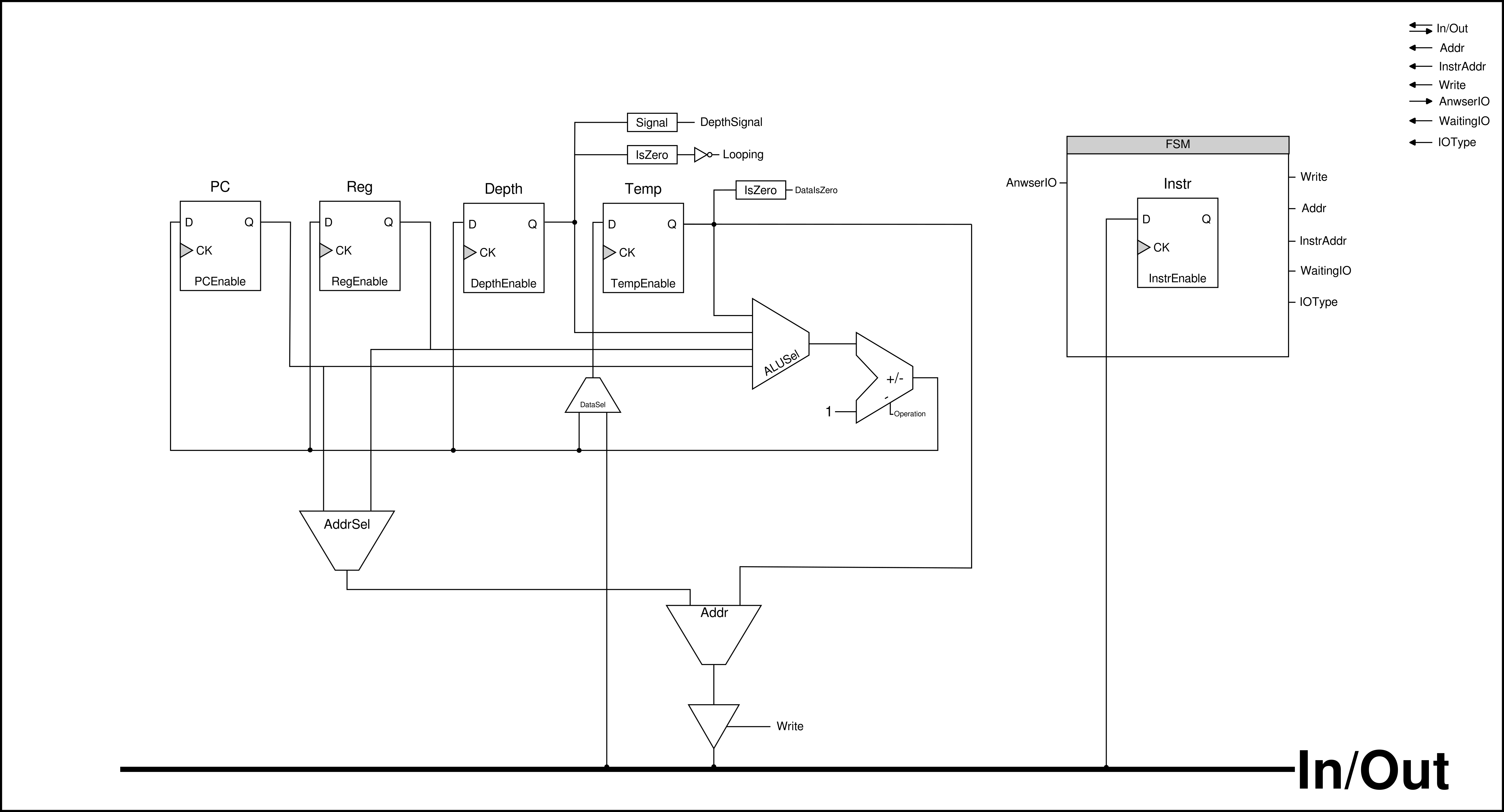 diagram