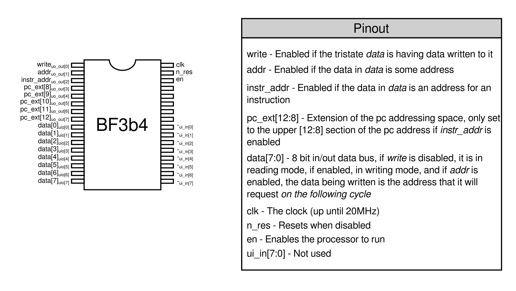 pinout