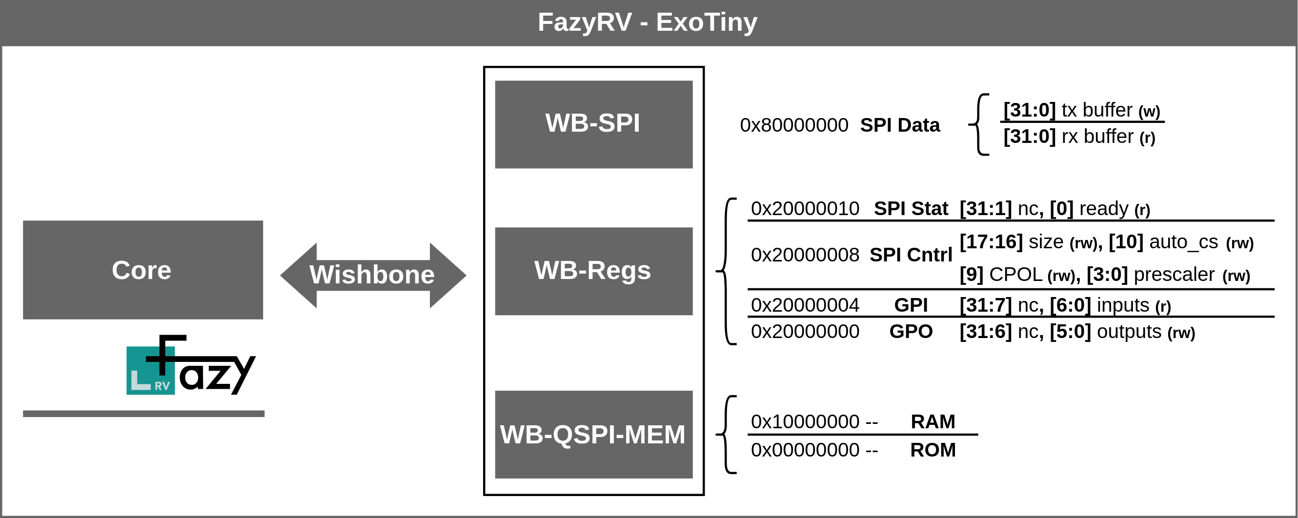 Block diagram