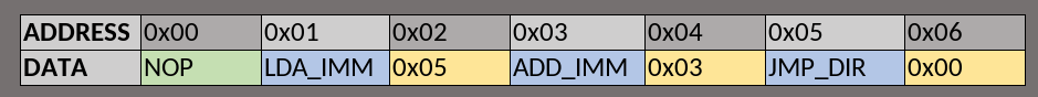 Example Program Memory