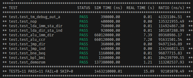 Simulation Results