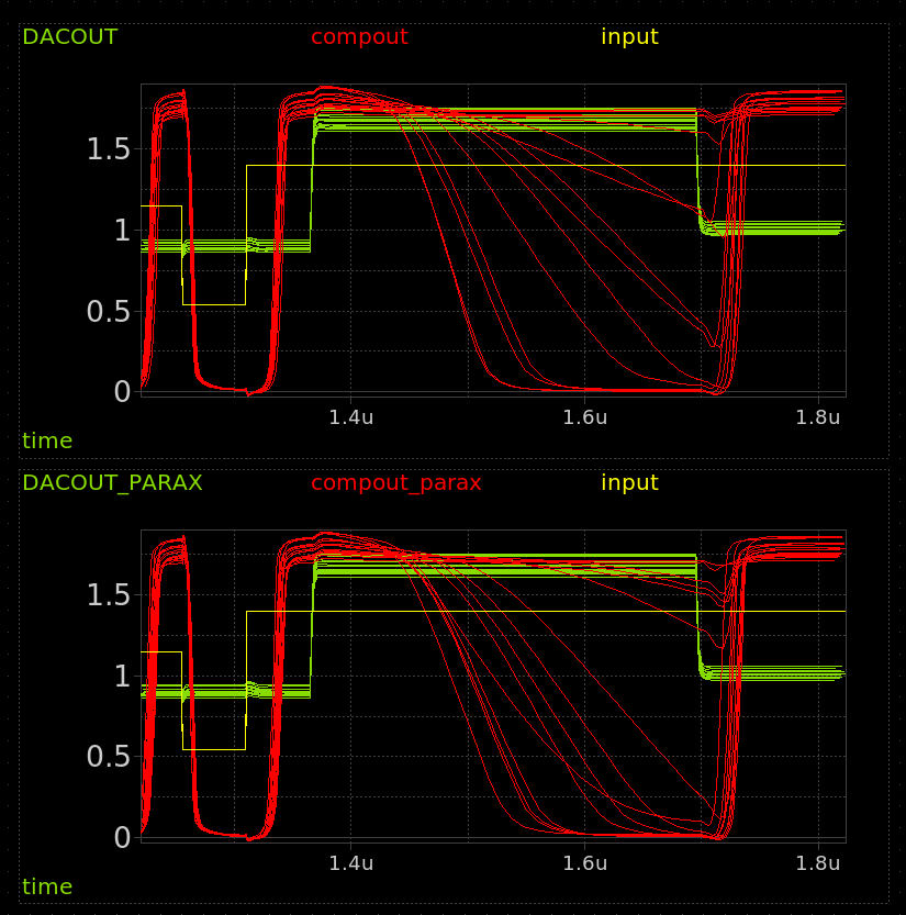 comparator slow reactions