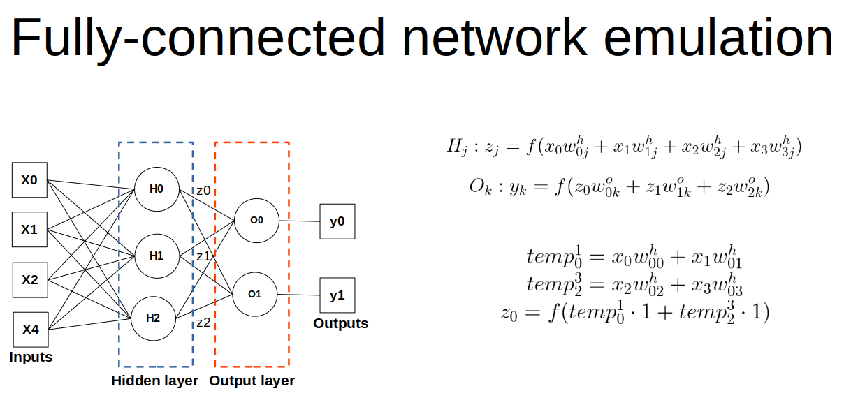 Network emulation