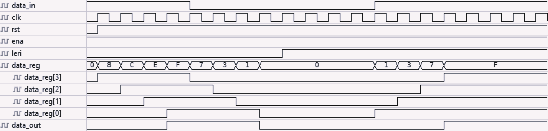 Imagen Simulación