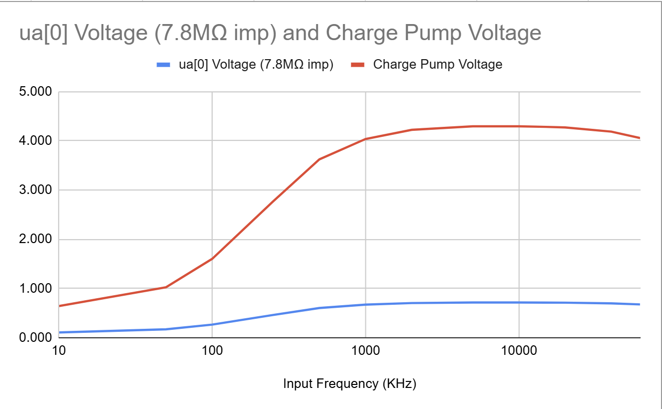 output voltage vs frequency