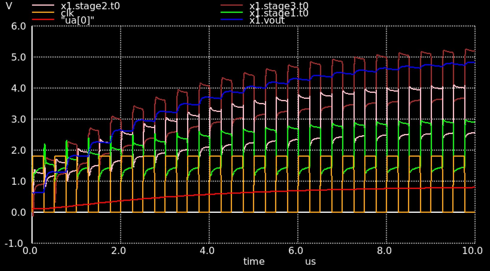 output voltage and intermediate voltages