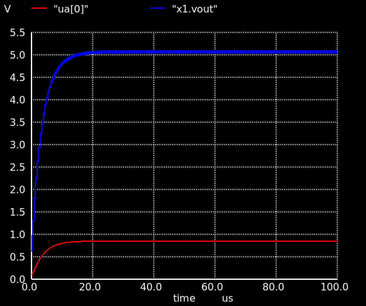 output voltage and divided voltage