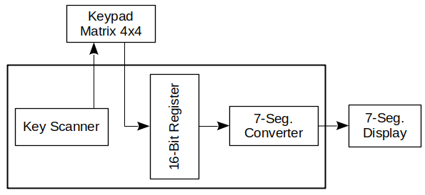 Block Diagram