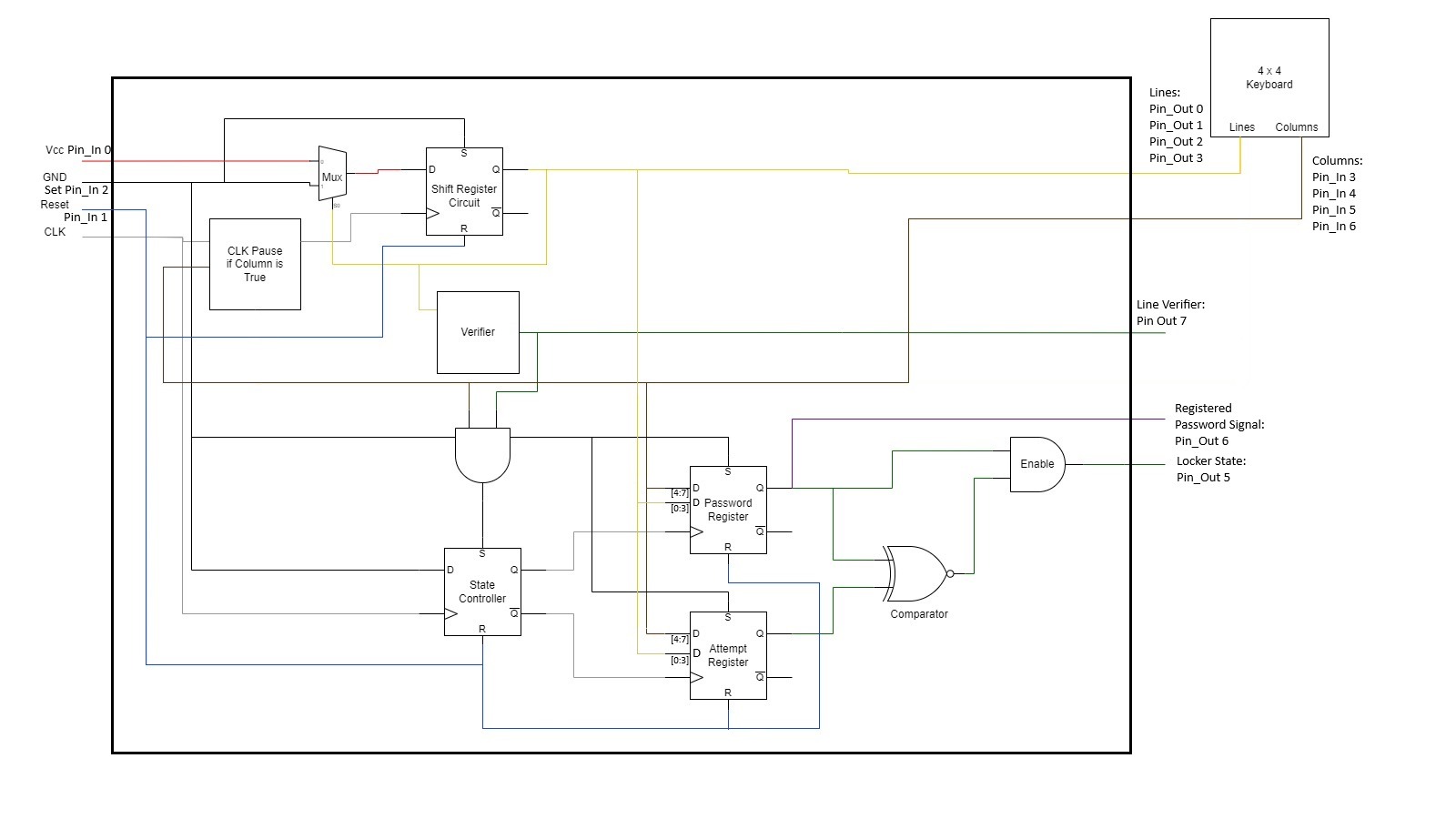 Block Diagram