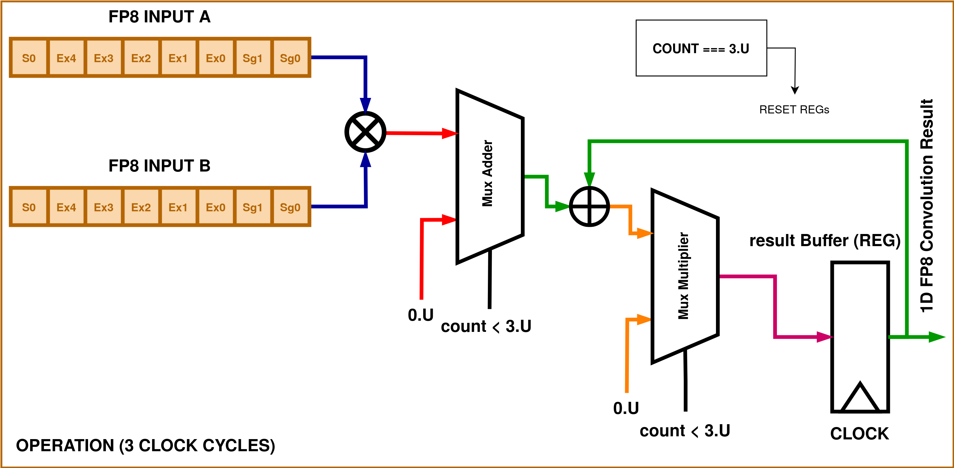 block diagram