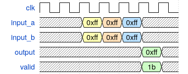 timing diagram