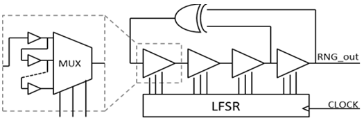 ALFSR diagram