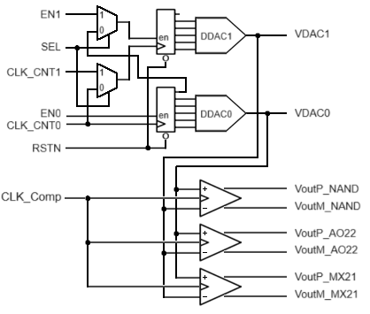 Digital DAC and Comparators diagram