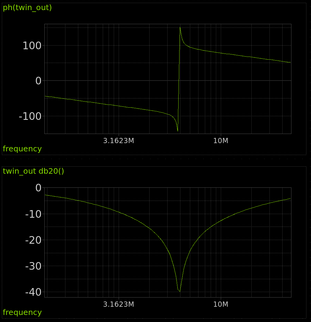 Notch filter AC analysis