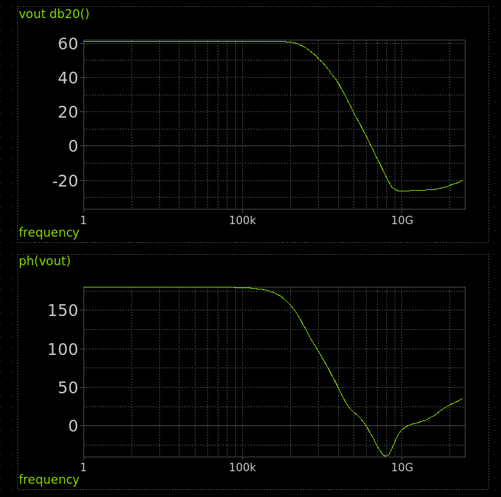 Opamp AC analysis