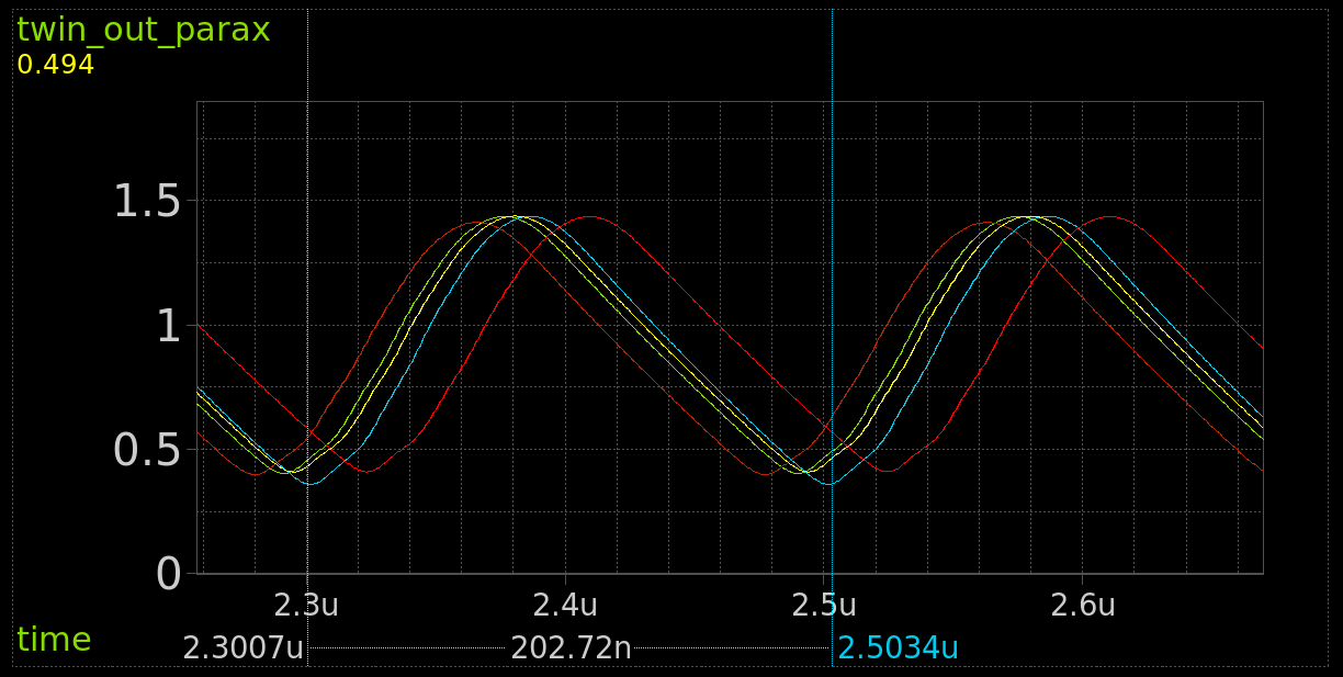 Twin Tee output transient analysis