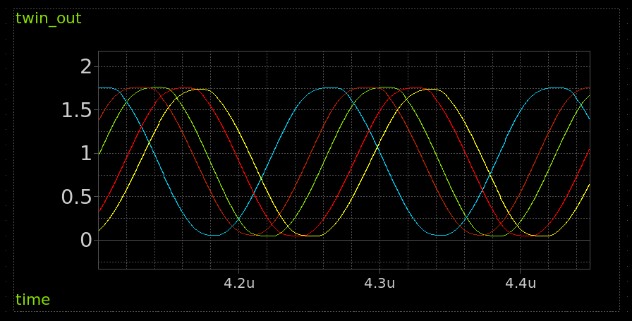 Twin Tee output transient analysis