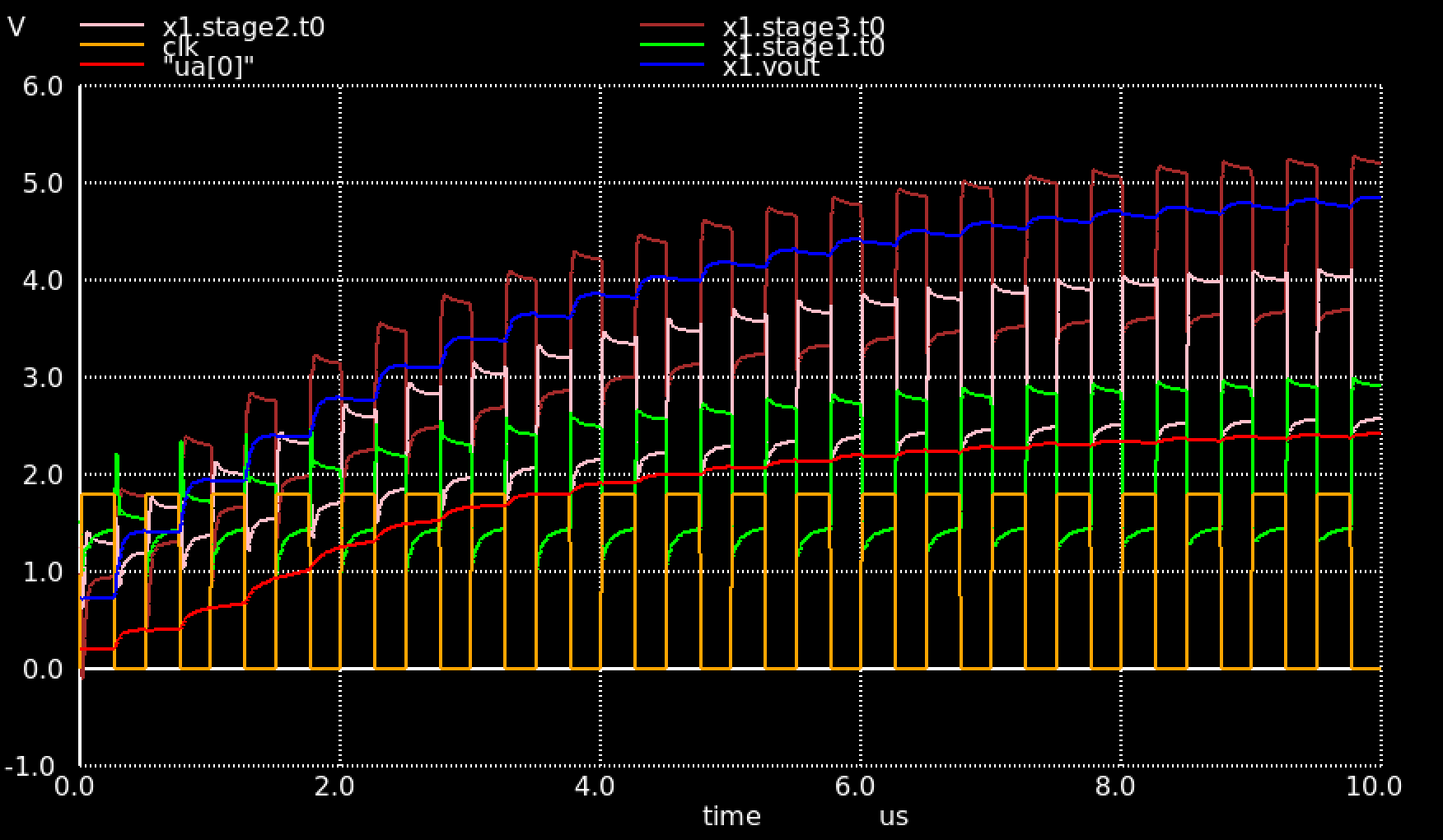 output voltage and intermediate voltages