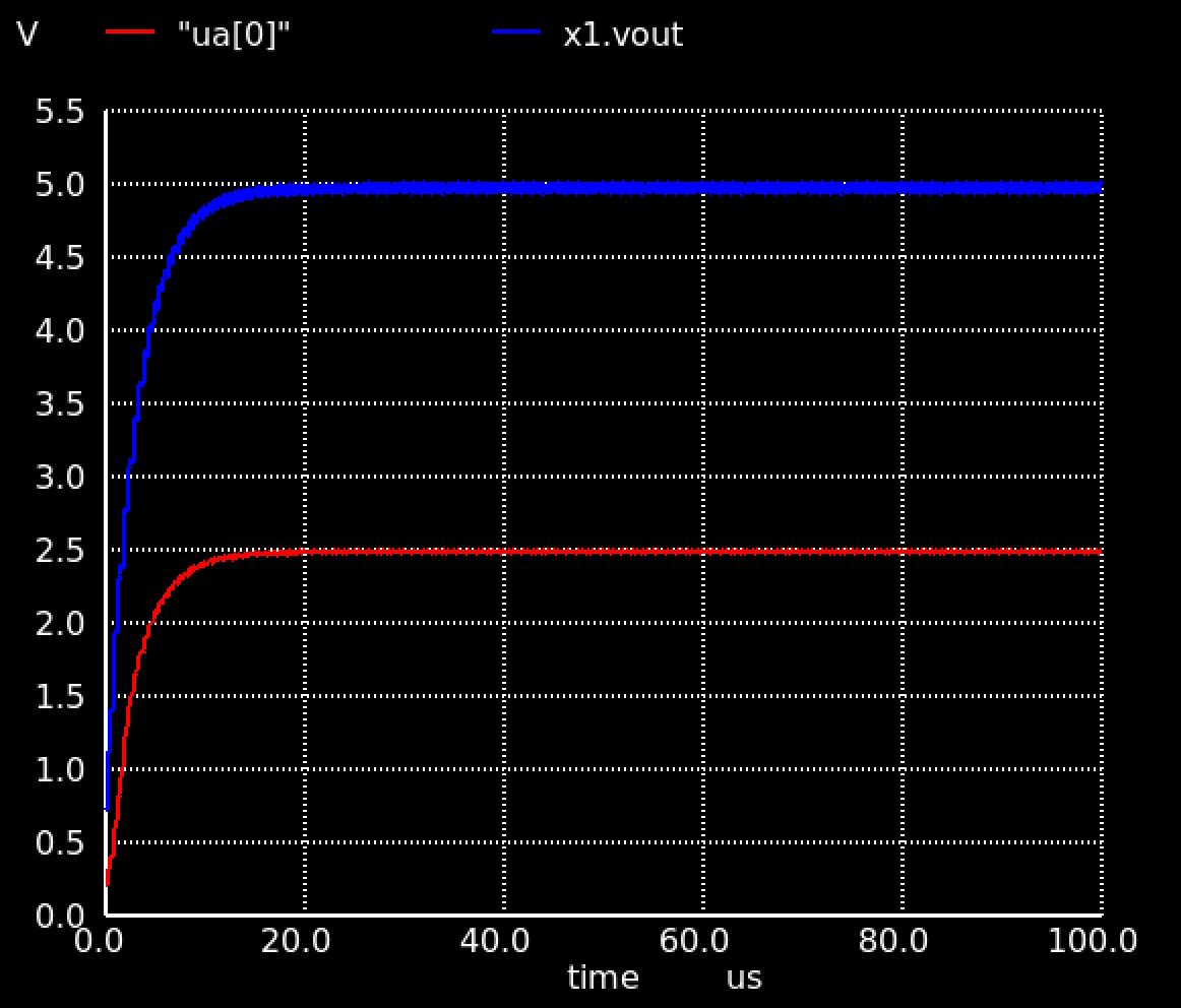 output voltage and divided voltage