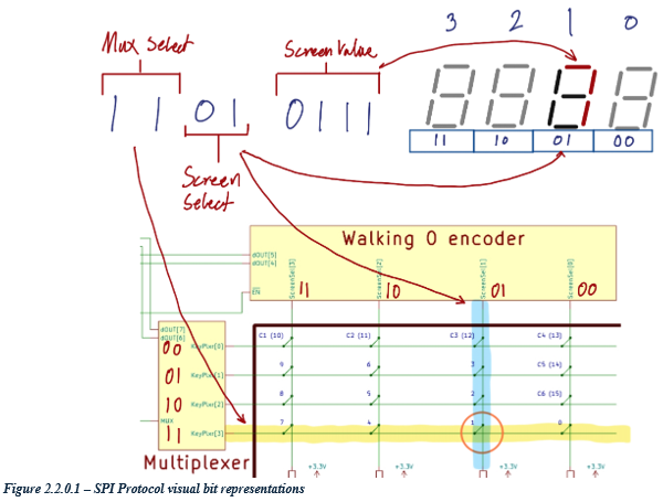 SPI Protocol visual bit representations