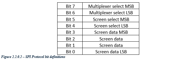 SPI Protocol bit definitions