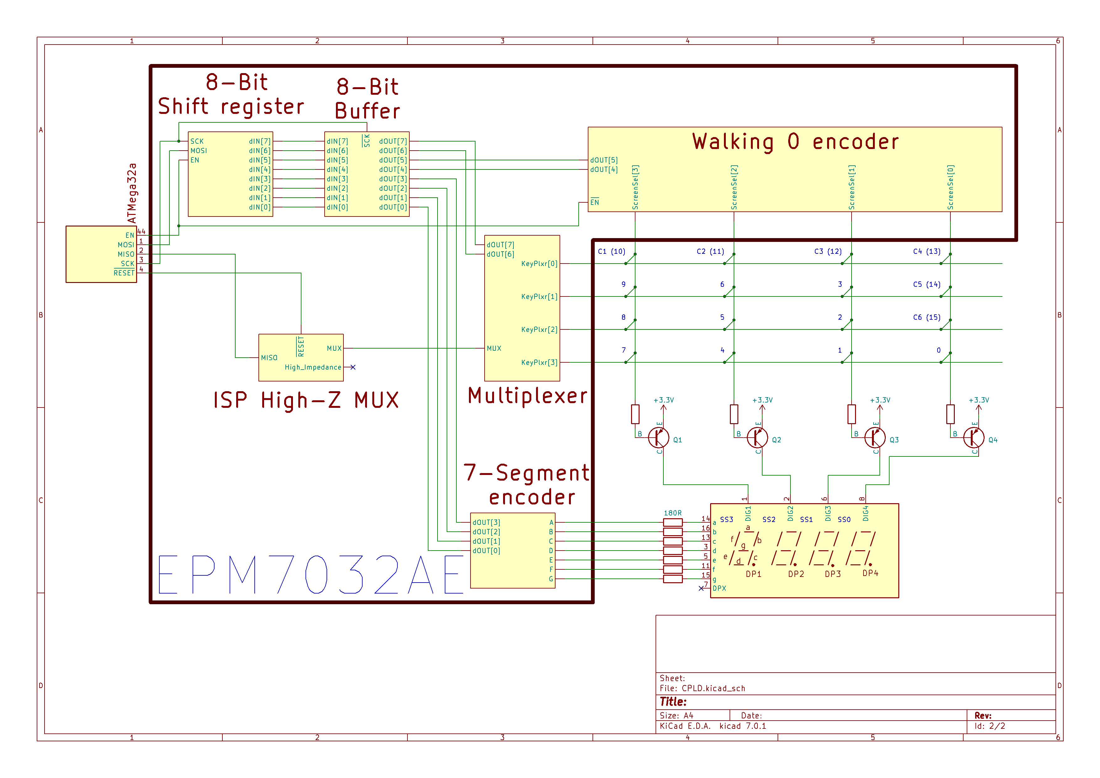 Verilog block diagram