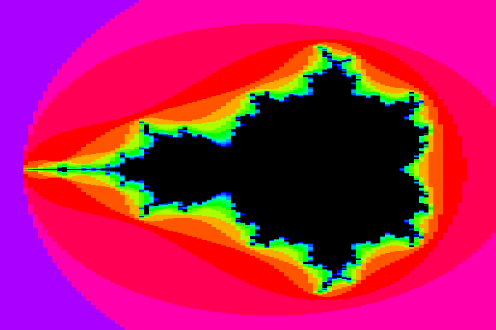 The Mandelbrot set