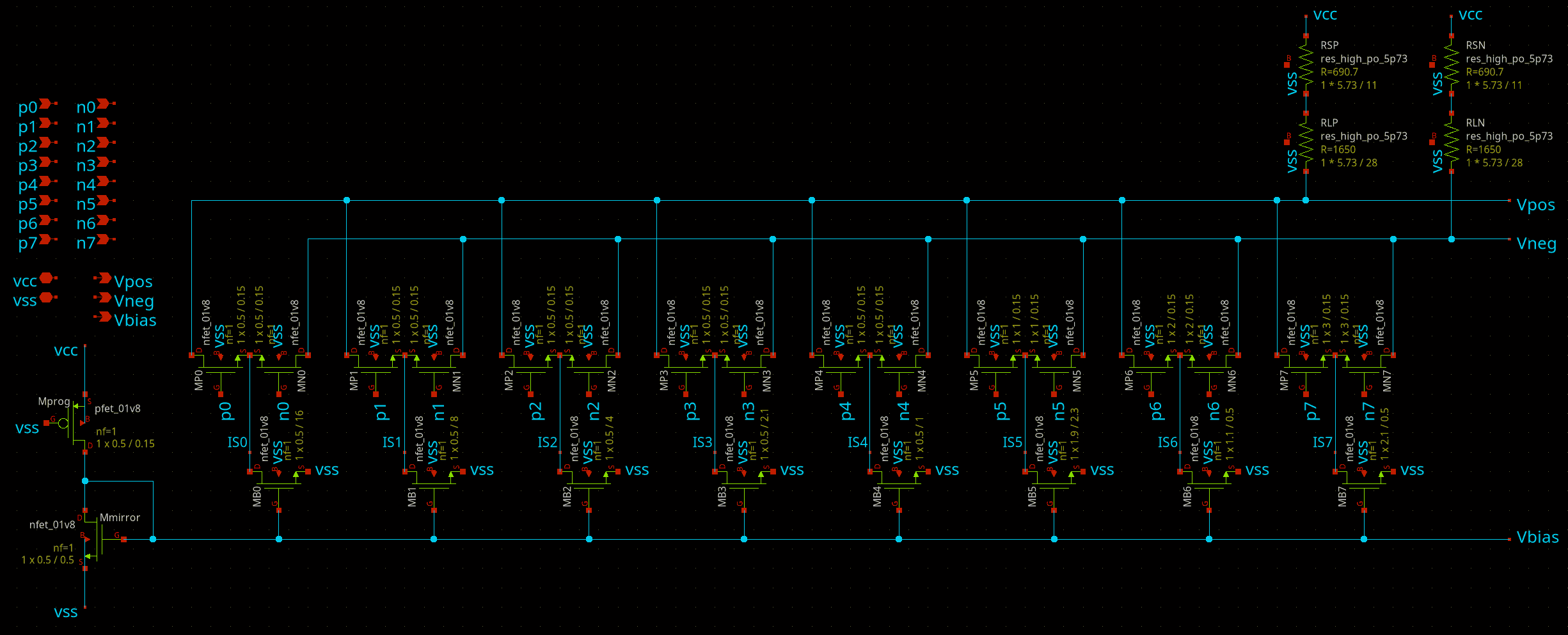 Current-steering DACs as used by Red and Green channels