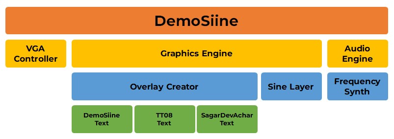 DemoSiine Project Structure