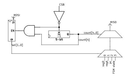 The debuging module