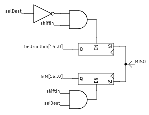 The SPI input logic