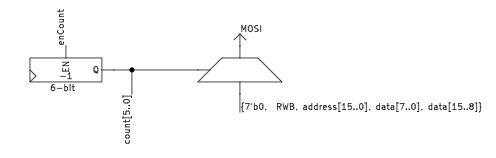 The SPI output logic