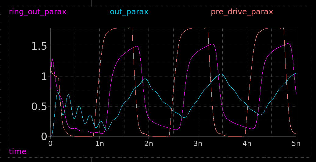 output waveform