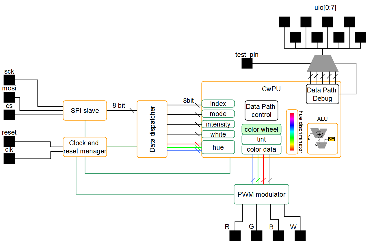 block diagram image