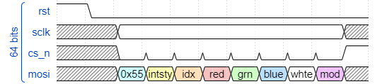 SPI transaction image, whole packet structure