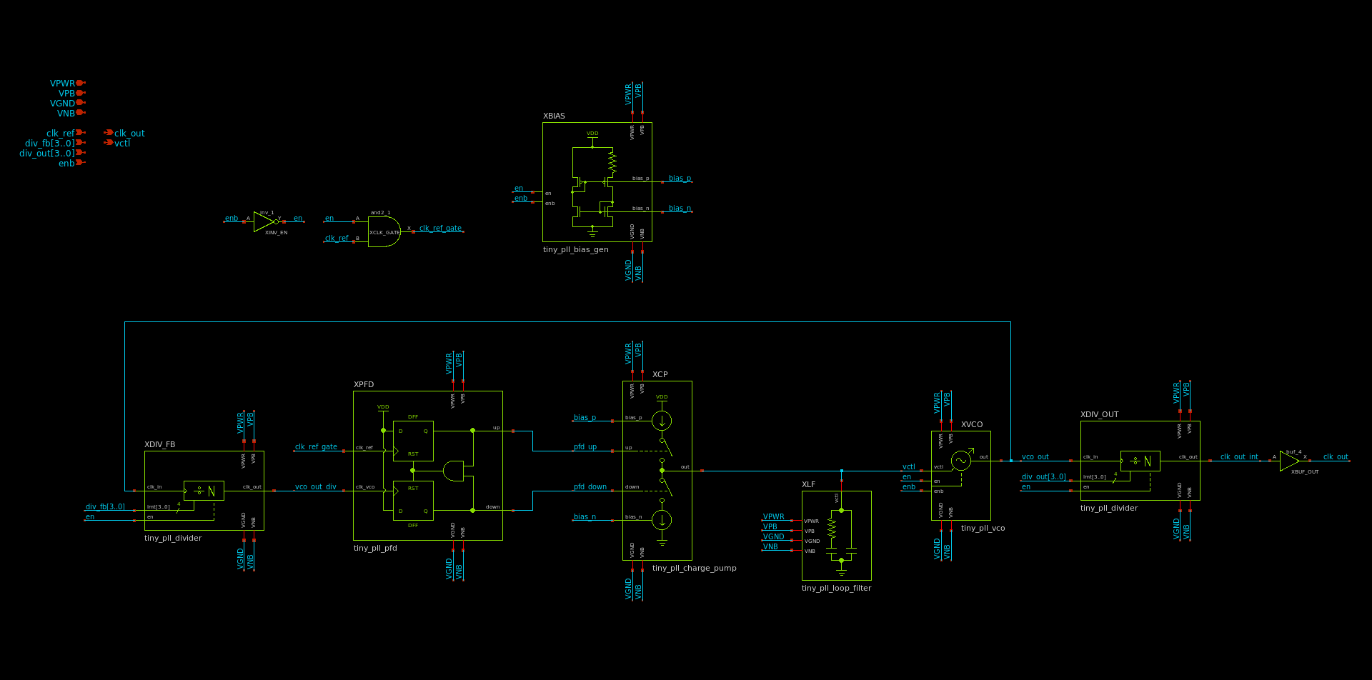 PLL schematic