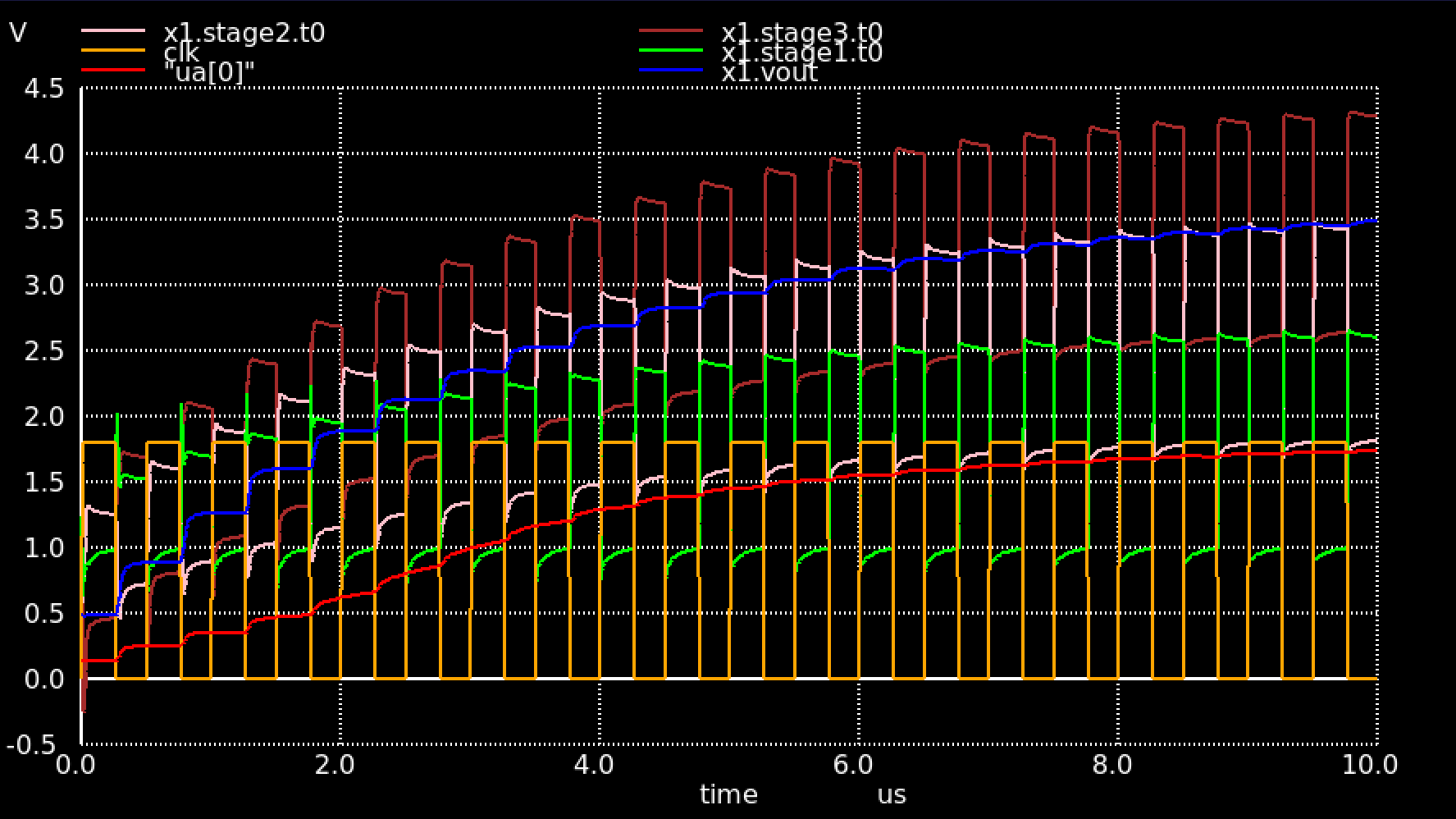 output voltage and intermediate voltages