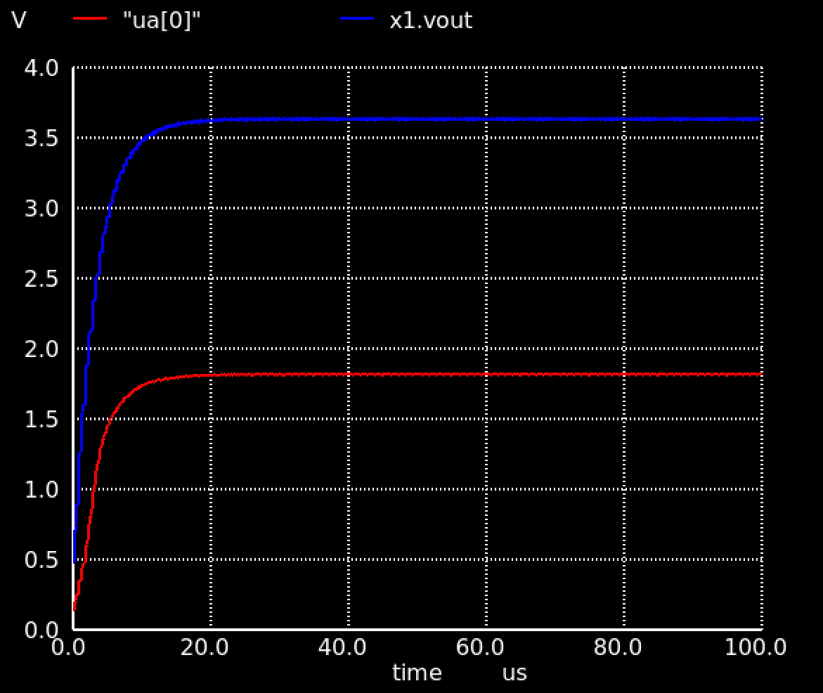 output voltage and divided voltage