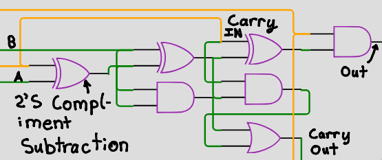 Annotated diagram of ALU