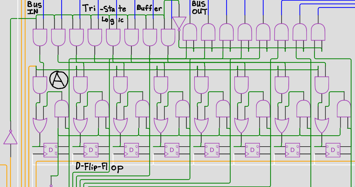 Annotated diagram of register