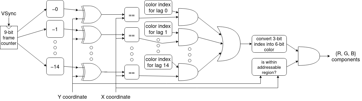 block diagram of image-generation logic