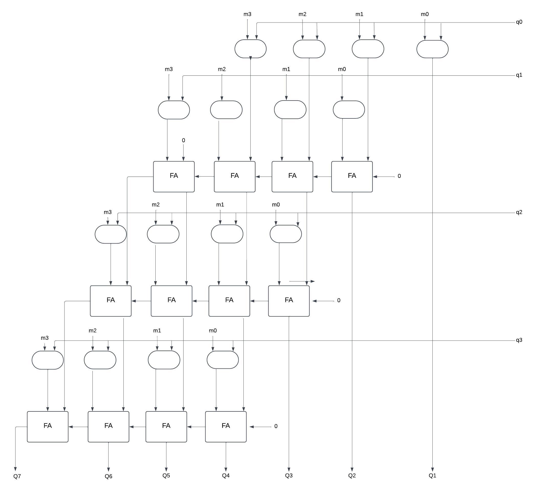 4x4 Multiplier Array