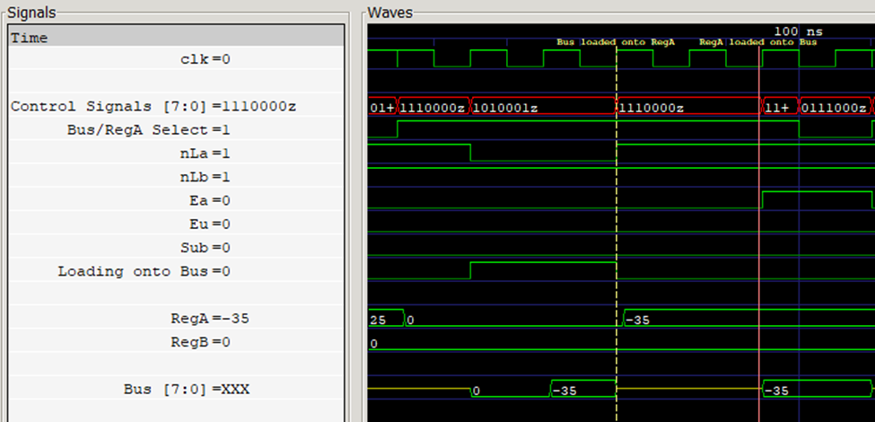 Accumulator Load onto bus and push onto bus