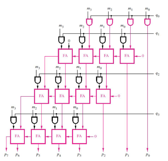 Block Diagram