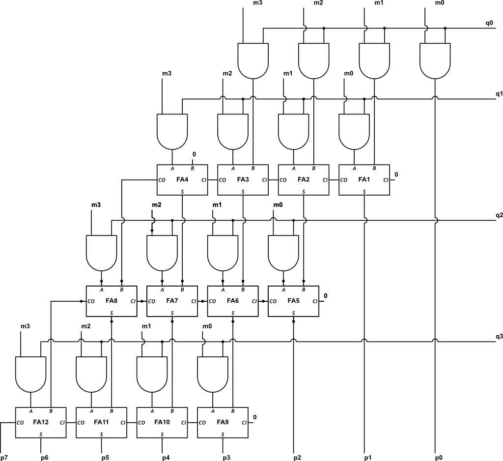 4x4 Array Multiplier